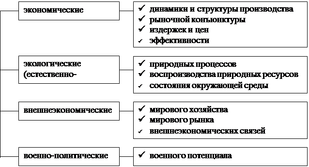 Классификация планов и прогнозов