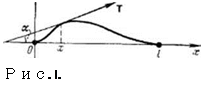 Вывод уравнения колебания струны краевые и начальные условия и их физический смысл