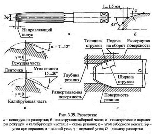 Развертка ручная цилиндрическая чертеж