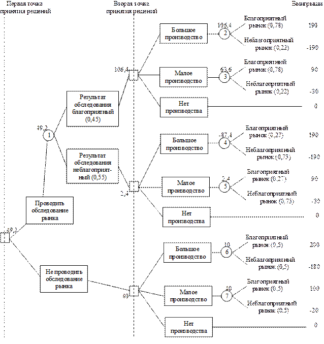 Схема дерево информатика