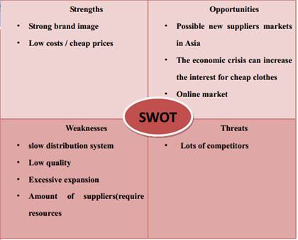 STRATEGIC FACTORS - SWOT