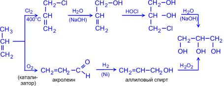 Реакция спиртов с гидроксидом меди 2. Глицерин из пропилена. Глицерин cu Oh 2. Монохлоргидрин глицерина. Этиленгликоль cu Oh 2.