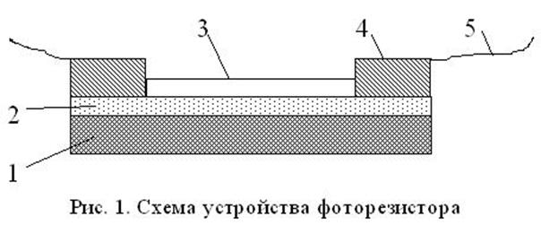 Схема для снятия характеристик фоторезистора