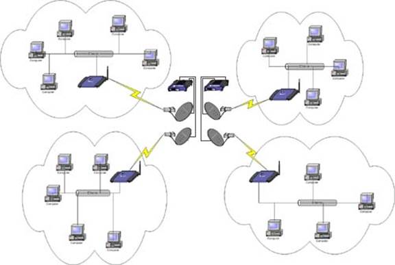 Wi fi карта точек. Схема вай фай сети в здании. Построение корпоративной WIFI сети. Корпоративная сеть WIFI расстояние. Азимутальная схема антенных сооружений узла связи.