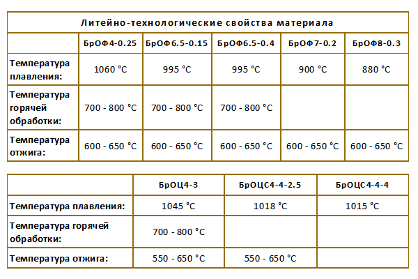 Бо расшифровка