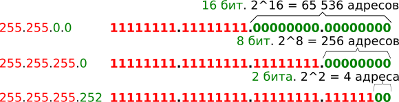 Расчет маски подсети 255. Маска подсети 10.0.1.106. 00.00.00.0.00.0000. Сеть 0.0.0.0 128.0.0.0.