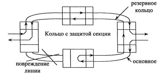 Схема экспериментального кольца вниижт щербинка