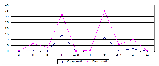 Тест схем янга