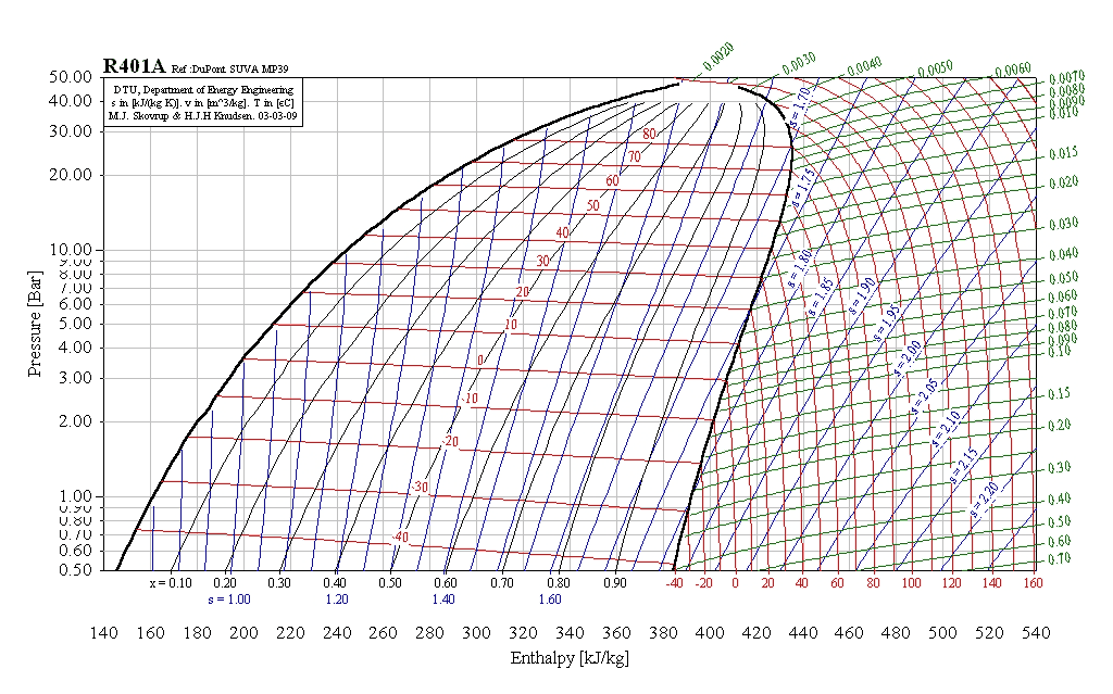 enthalpy of feed water calculator enthalpy of feed water calculator