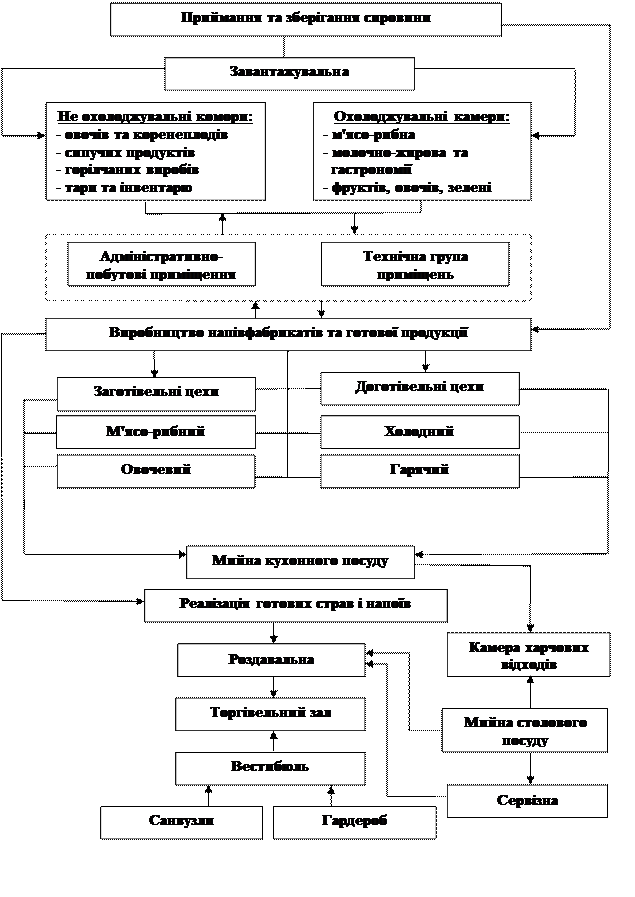 Шумоізоляція приміщень