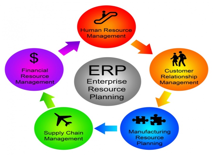 Состав erp системы s2. ERP-система. Система планирования ресурсов предприятия. Системы класса ERP. ERP (Enterprise resource planning, планирование ресурсами предприятия) схемы.