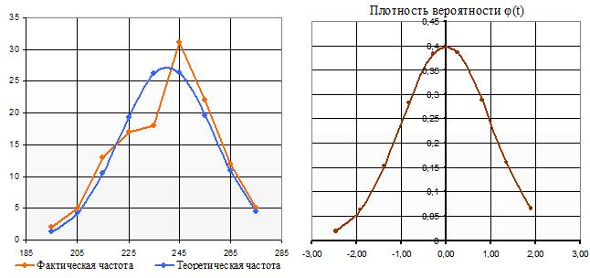 Фактическая частота. Распределение Колмогорова Смирнова. Нормальность распределения Колмогорова-Смирнова. Тест Колмогорова Смирнова на Нормальность. Критерий λ Колмогорова – Смирнова.