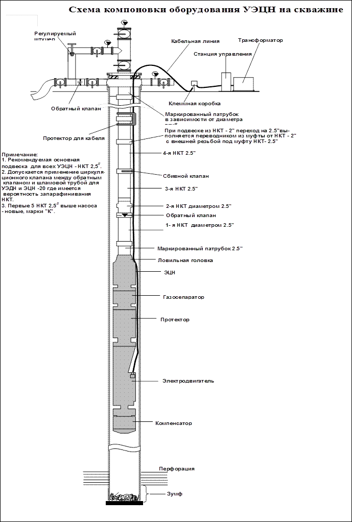 Центробежный насос для скважины схема