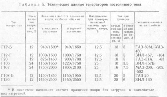 Сколько меди в генераторе