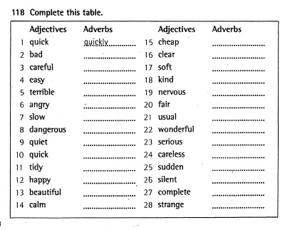 Adverbs task. Adverbs of manner упражнения. Adjectives and adverbs упражнения. Adverb or adjective упражнения. Adverbs of manner таблица.
