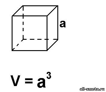 Найдите объем куба ребро 6 см. Объем Куба. Объем Куба формула. Формула площади объемного прямоугольного параллелепипеда. Формула объёма прямоугольного параллелепипеда 5 класс.