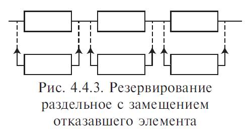 Схема поэлементного резервирования