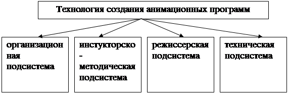 PPT - Особенности разработки мобильных J2ME игр PowerPoint Presentation - ID:409
