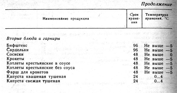 Дневник прохождения практики на предприятии общественного питания