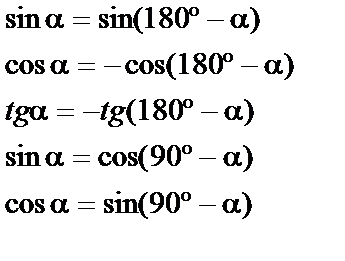 Sin 180-Альфа. Синус 180- Альфа равен Альфа. Формулы приведения cos 180-a. Sin (180 градусов минус Альфа).