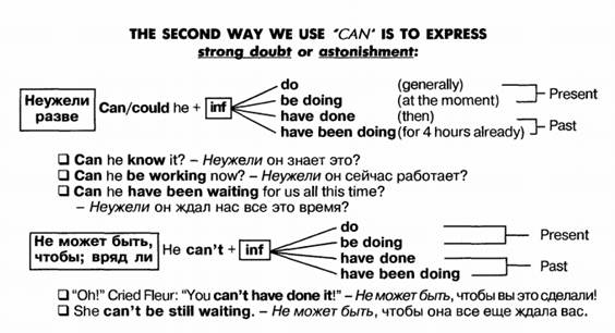 Way you can use the. Can could неужели. Strong doubt with can. Can to Express strong doubt or astonishment правило. Expressing doubt.