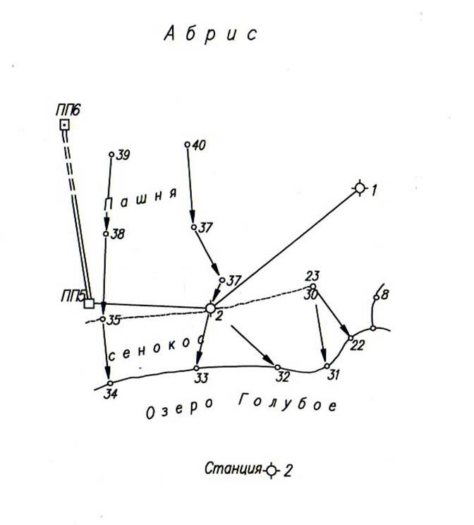 Абрис геодезия. Абрис теодолитной съемки план. Абрис местности геодезия. Абрис тахеометрической съемки. Абрис при тахеометрической съемке.