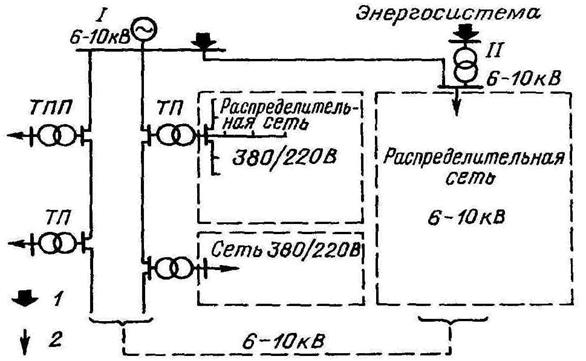 Схема электроснабжения города