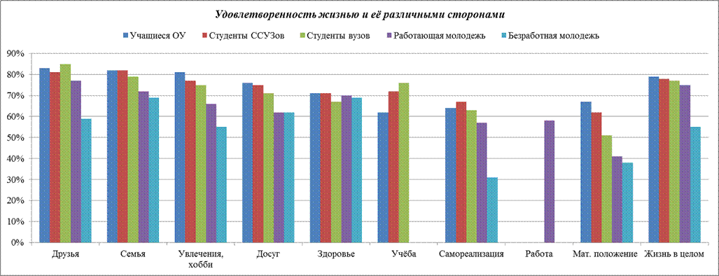 Статистика удовлетворенности жизнью. Уровень удовлетворенности жизнью в России. Степень удовлетворенности людей своей жизнью. Уровень удовлетворенности жизнью по странам.