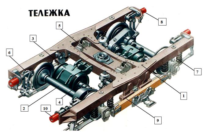 Тележка моторного вагона электропоезда