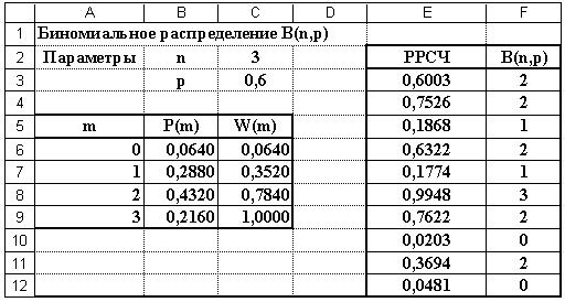 1 таблица 2 1 распределение. Закон Пуассона в экселе. Распределение Пуассона формула эксель. Распределение Пуассона задачи. Распределение Пуассона с параметром лямбда.