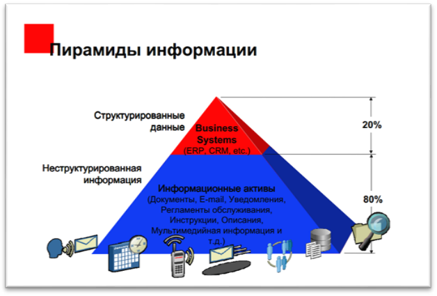 Данные и информация разница