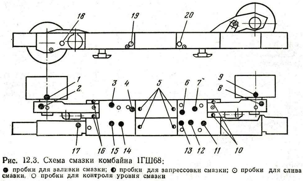 Схема смазки. Кинематическая схема комбайна 1гш68. Кинематическая схема очистного комбайна 1гш68. 1гш68 схема комбайна. Карта смазки ленточного конвейера.