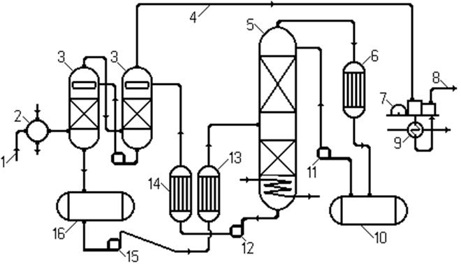 Описание технологической схемы процесса абсорбции