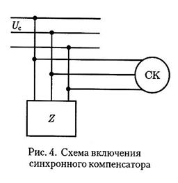 Схема подключения синхронного компенсатора