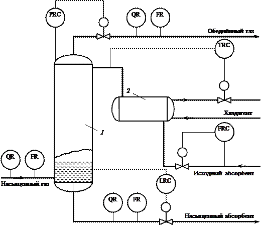 Описание технологической схемы процесса абсорбции