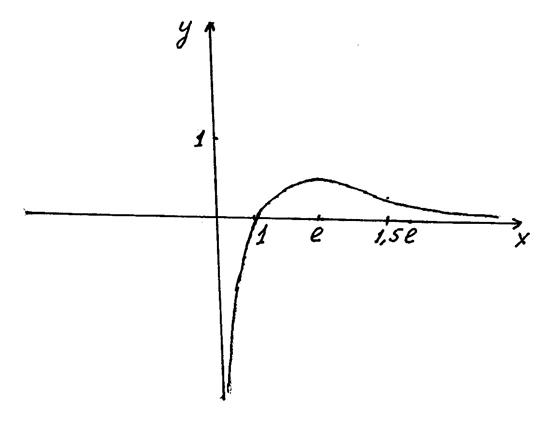 Точка ноль иви. Экстремум в точке разрыва. Шаблон Лофгрена нулевые точки. Как найти нулевую точку в графике прямая.