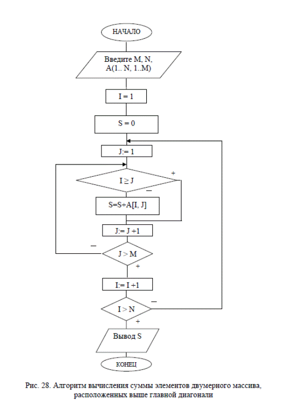 Алгоритм обработки фотографий