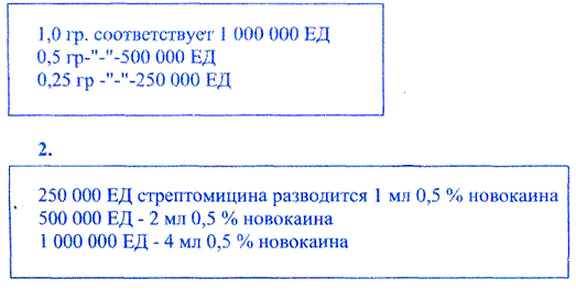 1 000 000 ед. Разведение пенициллина. 1 000 000 Ед антибиотика в 5 мл раствора. Разведение пенициллина алгоритм. Пенициллин сколько единиц в 1 мл.