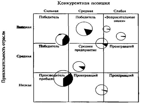 Матрица маккинси