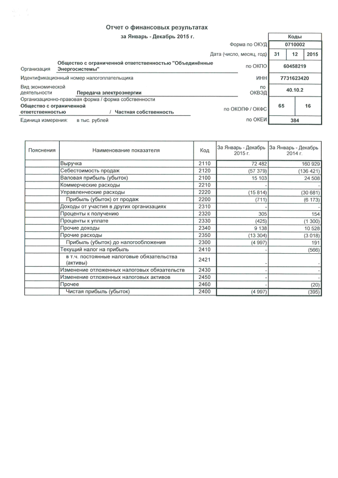 Отчет ооо 1. Форма 0710002 по ОКУД отчет о финансовых результатах.