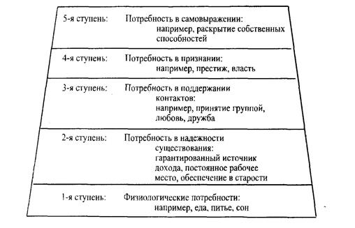 Потребность в надежности