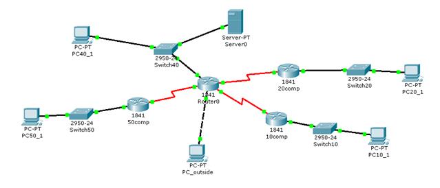 Настройка аутентификации aaa на маршрутизаторах cisco