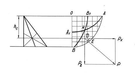 Криволинейный треугольник. Фронтальная поверхность с криволинейным орнаментом. Членение фронтальной поверхности криволинейным орнаментом. Криволинейный и прямолинейный геометрический орнамент.