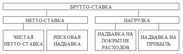 Брутто контракт на транспорте