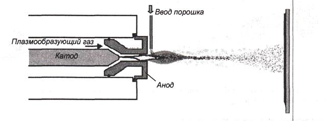 Детонационное напыление схема