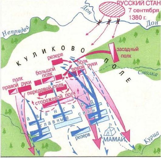 Контурная карта куликовская битва 6 класс