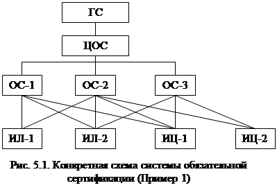 3 иц