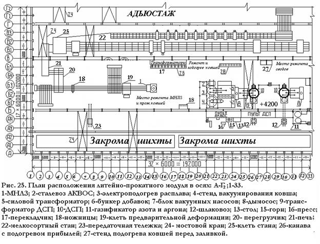 Электрическая схема сталевоза