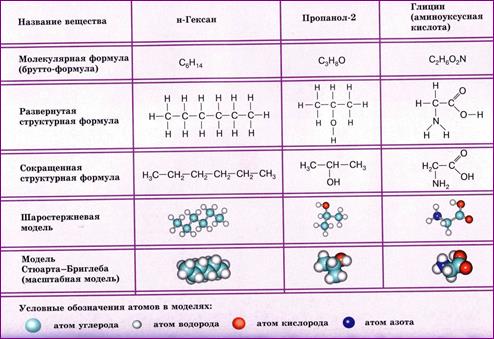 Нарисовать формулу органического соединения