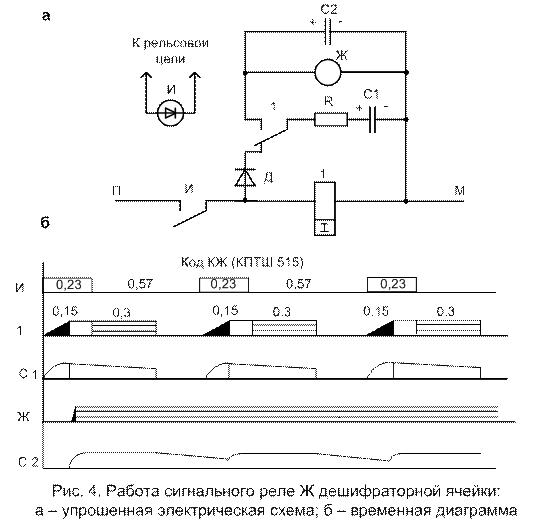 Схема числовой кодовой автоблокировки